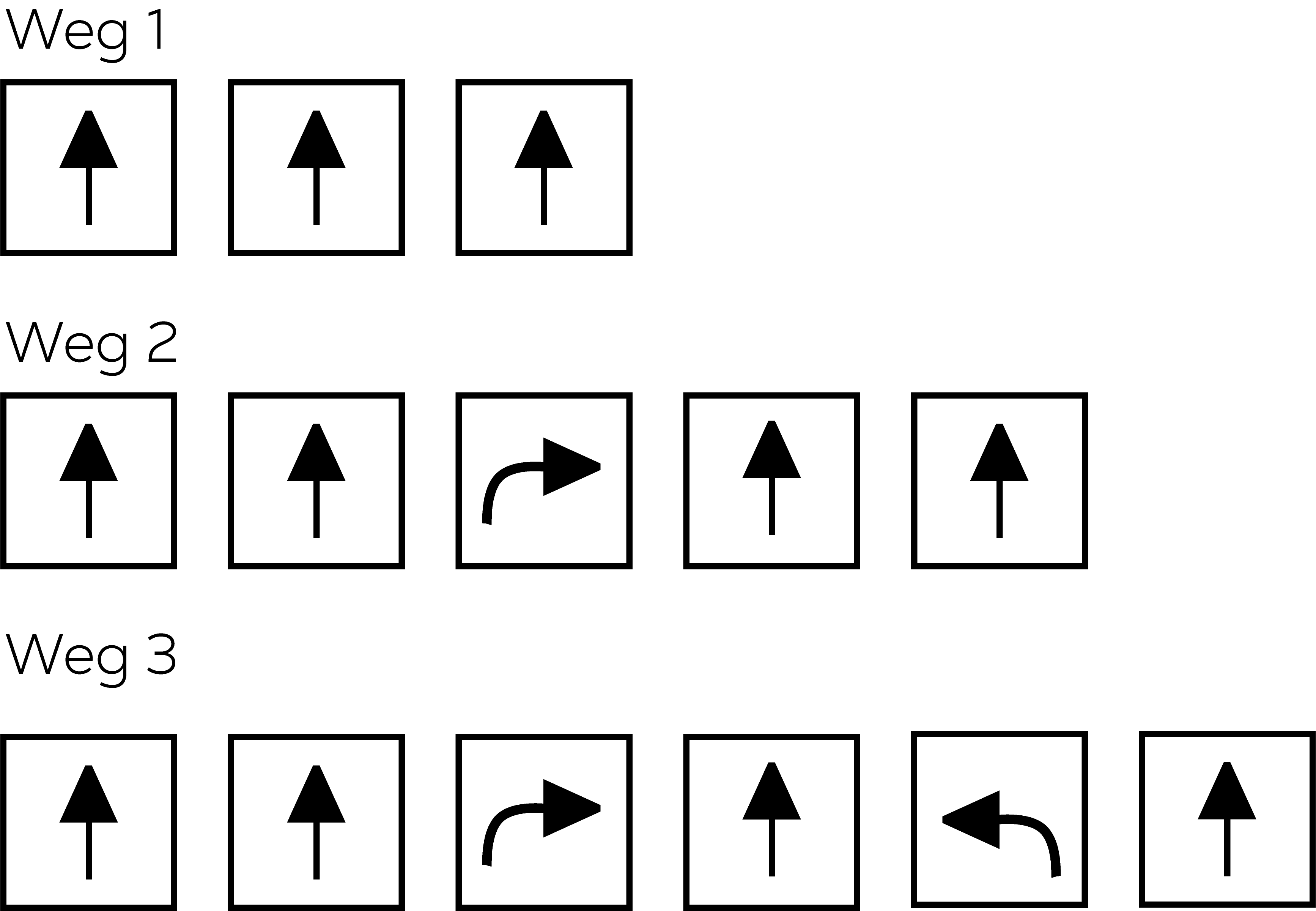 Verschiedene Wege werden mit Pfeilkarten dargestellt.